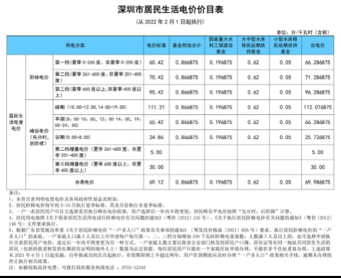2023深圳电费收费标准(深圳家用电费一度多少钱）