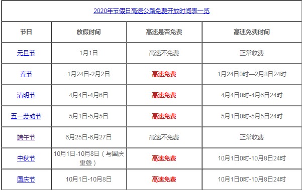 2020端午节高速免费吗_端午节高速路是否免费